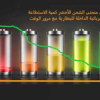 رسم بياني يوضح كيف يتم ملئ البطارية عندما تكون فارعة وتزداد سعة الكهرباء فيها مع مرور الوقت
