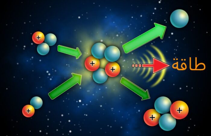 تفاعل الاندماج النووي على شكل كريات مندمجة وينتج عنها كريات عديدة مختلفة