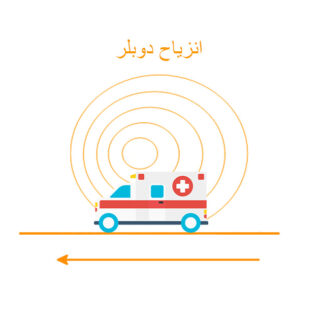 رسم توضيحي لسيارة إسعاف تُصدر أمواجاً صوتية حولها