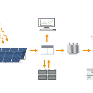 رسم توضيحي لمنظومة الطاقة الشمسية