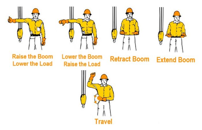 رسم توضيحي لشخص يقوم بصنع إشارات توجيه بواسطة يديه لقائد الرافعة