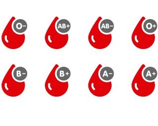 رسم توضيحي لأنواع الزمر الدموية