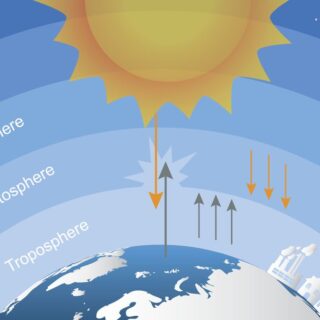 رسم توضيحي لطبقات الغلاف الجوي ولماذا يصلح استخدام كل طبقة