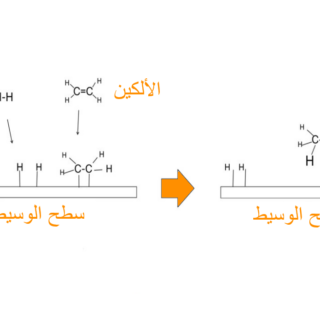 المعادلة الكيميائية لهدرجة الزيوت النباتية