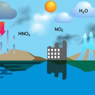 رسم توضيحي لطريقة تشكل الأمطار الحامضية