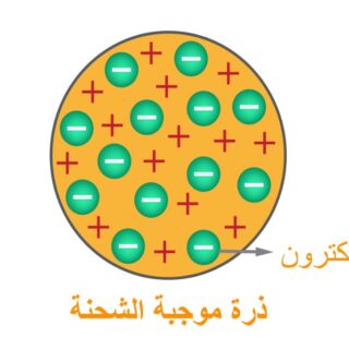 النموذج الذري لطومسون