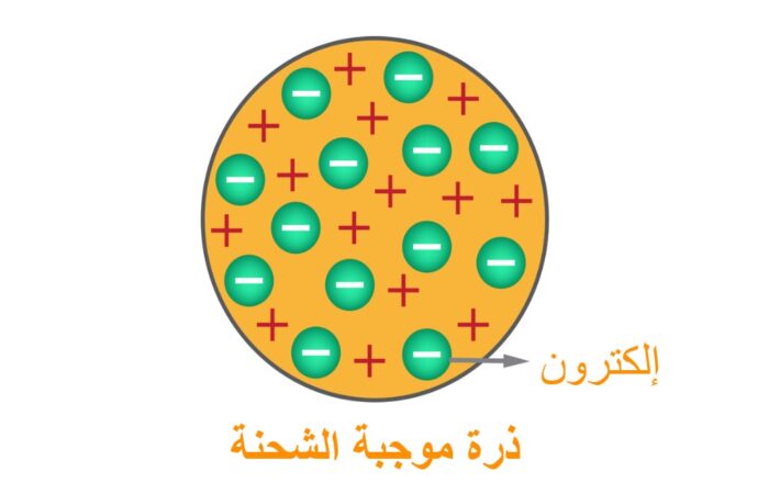 النموذج الذري لطومسون