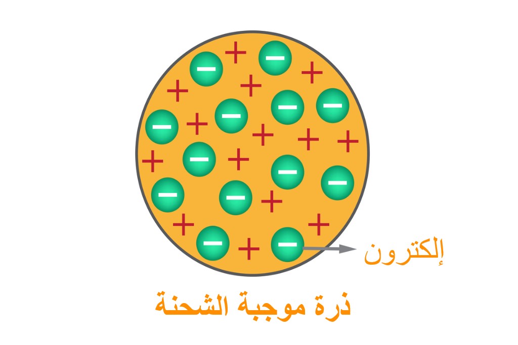 النموذج الذري لطومسون