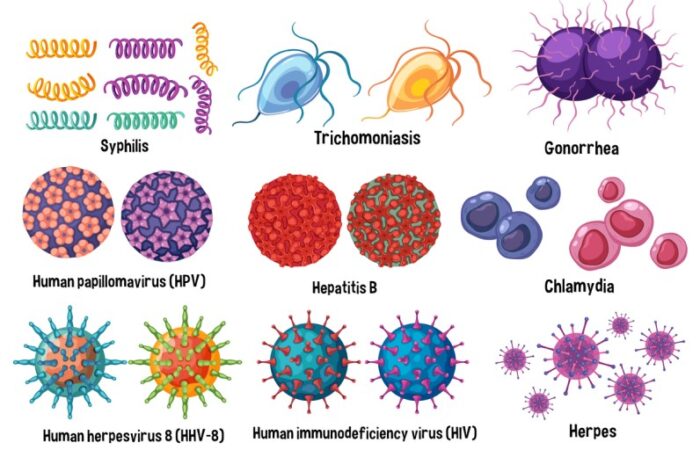 رسم توضيحي للفيروسات التي تصيب الأنسان عبر الاتصال الجنسي