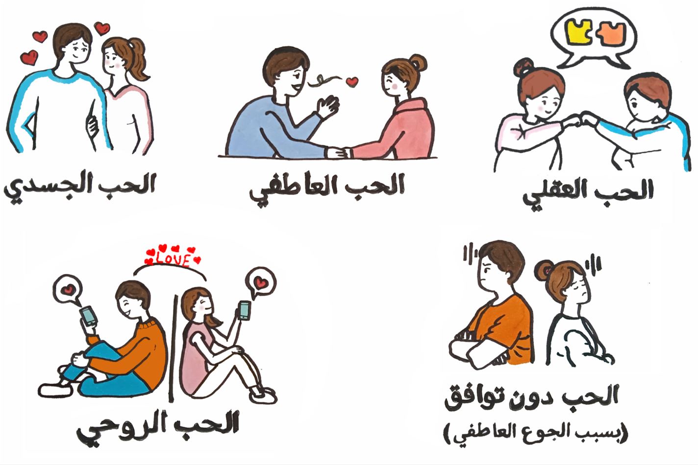رسمة توضح أنواع الحب لدى الإنسان: كالحب العقلي، العاطفي، الجسدي، الحب دون توافق، والحب الروحي