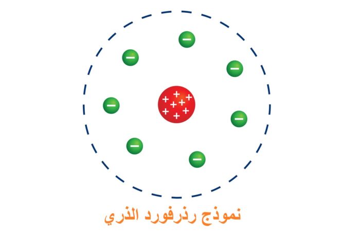 رسم توضيحي للذرة المؤلفة من نواة موجبة وحولها الكترونات سالبة