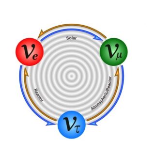 النيوترينوات