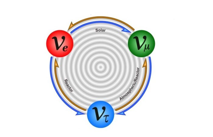 النيوترينوات