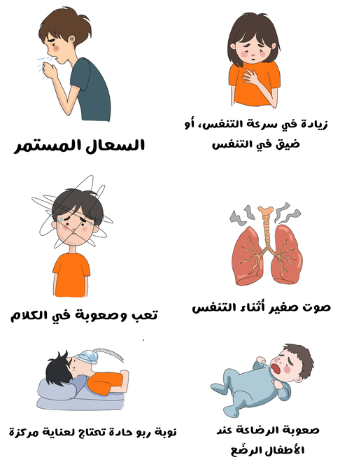 رسم توضيحي لفتاة تشعر بالتعب وتضع يدها على صدرها وصبي يقوم بالعطس على يده وطفل رضيع يبكي وهو ممدد على الأرض بالإضافة لصبي تظهر حول رأسه خطوط بيضاوية تدل على الدوار