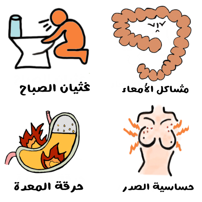 رسم توضيحي للأمعاء الغليظة عند الإنسان وشخص يقوم بالإستفراغ في المرحاض بالإضافة لمعدة بداخلها سائل أصفر وبجانبها يظهر لهب