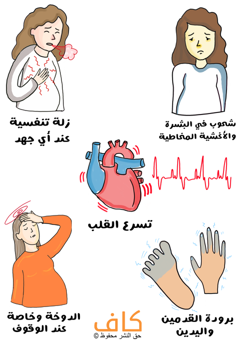 رسم توضيحي لامرأة تظهر مُصفرة الوجه وامرأة أخرى تقوم بالسعال وتضع أحد يديها على صدرها بالإضافة لرسمة للقلب وبجانبه تخطيط لدقات القلب ورسمة لامرأة تضع يدها على جبينها