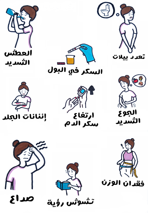 رسم توضيحي لامرأة تضع يديها أسفل بطنها وهي تشعر بالقلق و امرأة أخرى تقوم بشرب المياه وامرأة تلف شريط قياس الخصر حول بطنها