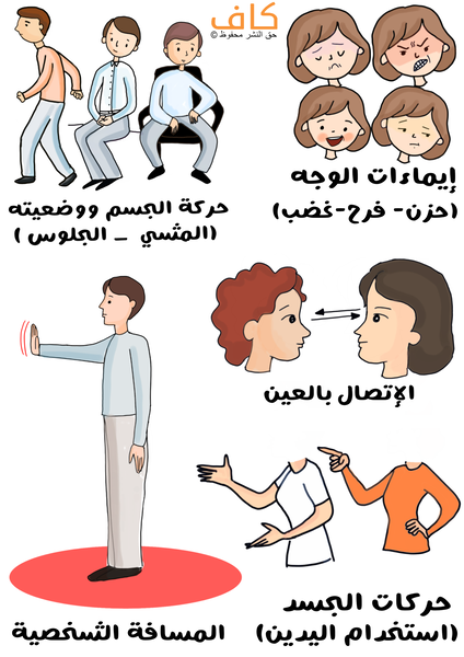 رسم توضيحي لمجموعة من الوجوه ذات إيماءات مختلفة كالفرح، الحزن والغضب، ومجموعة من الأشخصاص الذين يجلسون بوضعيات مختلفة بالإضافة لوجهي امرأتين ينظران لبعضهما البعض