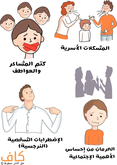 رسم توضيحي لرجل وامرأة يصرخان على بعضهما البعض وبينهم ولد حزين، و ولد يوجد شريط لاصق أحمر على فمه بالإضافة لرَجُل يشير باصبعي يديه إلى نفسه ويظهر عليه الغرور
