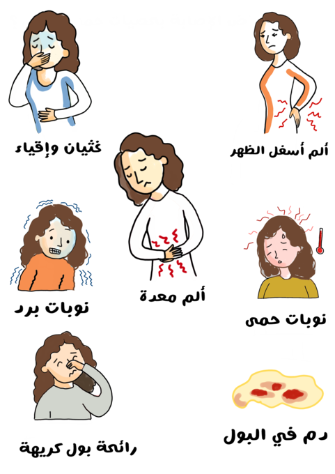 رسم توضيحي لامرأة تضع يديها على أسفل ظهرها وامرأة أخرى تشعر بالإعياء وتضع يدها على فمها وامرأة أخرى تقوم بسد أنفها وأخرى تضع يديها على بطنها ويظهر عليها التعب