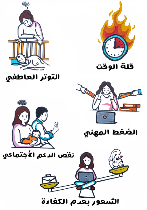رسم توضيحي لساعة فوقها ألسنة من اللهب وأم تقوم بمراقبة ابنها الرضيع النائم في سريره بالإضافة لأمرأة تجلس أمام طاولة مكتبية ويقوم الموظفين بإعطائها مجلدات من كل جانب