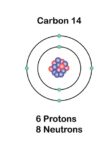 الشكل الذري لعنصر الكربون المشع