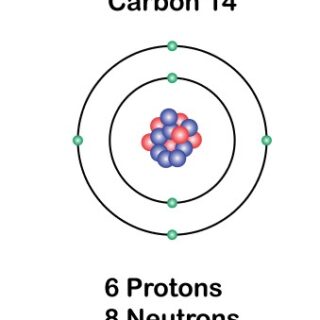 الشكل الذري لعنصر الكربون المشع
