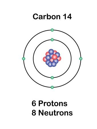 الشكل الذري لعنصر الكربون المشع