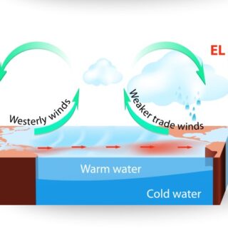 ظاهرة النينو