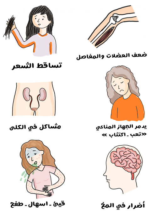 رسم توضيحي لأمرأة تمسك بشعرها المتساقط وآخرى تظهر حزينة ومتعبة بالإضافة لإمرأة تضع يديها على بطنها وهي تستفرغ