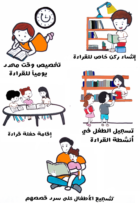رسم توضيحي لأطفال يمسكون بالكتب في مواضع مختلفة، في المكتبة وهم جالسين على الطاولة، على الأرض أو وهم جالسين في حضن أهلهم