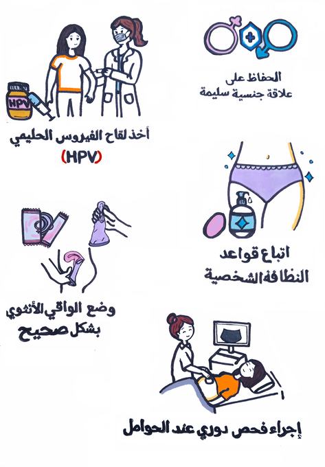 رسم توضيحي لطبيبة تقوم بإعطاء اللقاح لإمرأة، وسائل النظافة بالقرب من الملابس الداخلية للفتاة، فتاة تقوم باستخدام الواقي الأنثوي