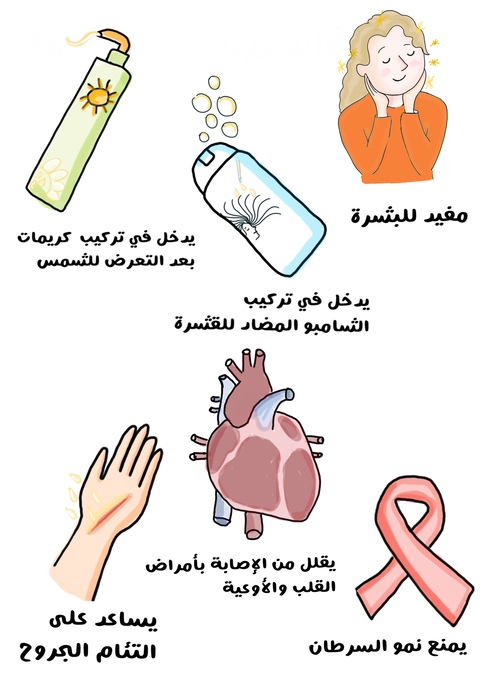 رسم توضيحي لفتاة سعيدة تضع يديها حول رقبتها وبجانبها مجموعة من مستحضرات العناية بالبشرة بالإضافة لرسمة للقلب ويدّ فيها جرح