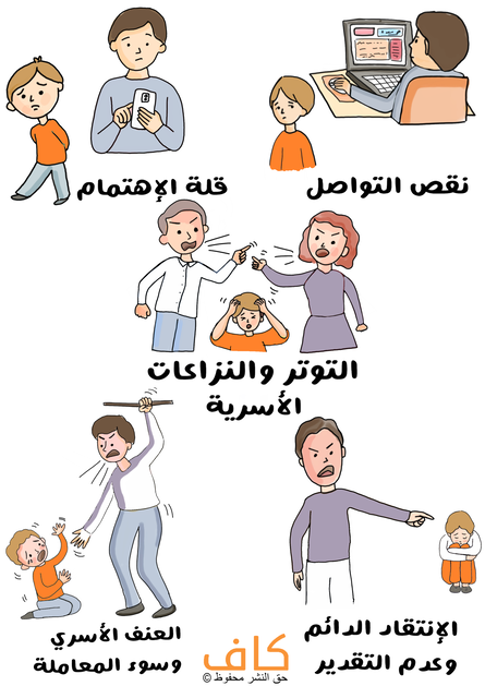 رسم توضيحي لرجل يعمل على الحاسب ولايعطي أهمية لطفل يقف بجانبه، ورجل آخر يمسك بهاتفه الجوال ولايعطي انتباهاً لطفل يحاول التكلم معه بالإضافة لرجل وامرأة يتعاركون وبينهم صبي يضع يديه على رأسه