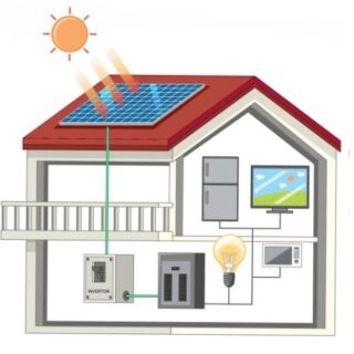 لوح مستطيل الشكل أزرق اللون على سطح منزل موصول بكابلات لداخل المنزل