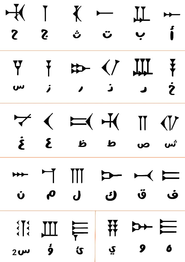 أحرف اللغة المسمارية ومكتوب أسفلها المقابل لها باللغة العربية