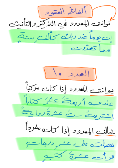 خريطة مفاهيمية لأحكام العدد والمعدود في اللغة العربية لألفاظ العقود والعدد 10