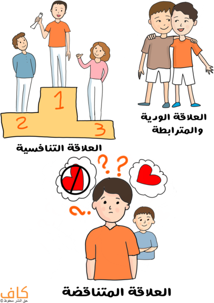 رسم توضيحي لصبيين يُعانقان بعضهما البعض، وثلاثة أولاد يقفون سعيدين على منصة التتويج بالإضافة لولد يقف محتاراً فيما لو أخاه يُحبه أولا