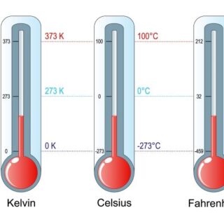 ثلاثة موازين حرارية مكتوب بأسفل كل منها بالإنكليزية Celsius, Kelvin, Fahrenheit