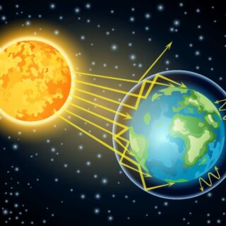 أشعة الضوء الصادرة من الشمس للأرض
