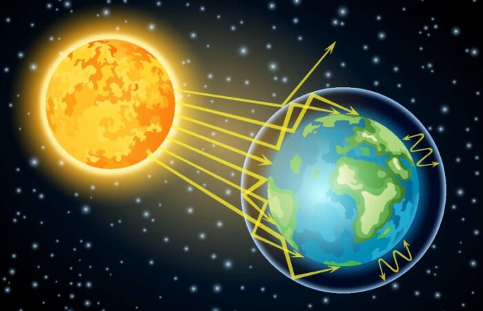 أشعة الضوء الصادرة من الشمس للأرض