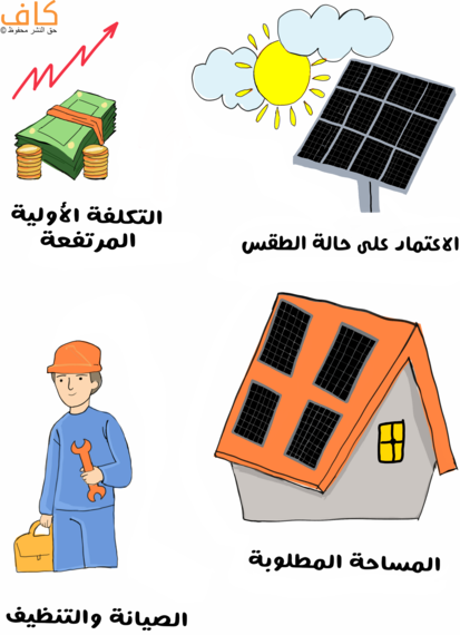 رسم توضيحي لمجموعة من ألواح الطاقة الشمسية فوقها الطقس غائم ومجموعة من العملة الورقية فوقها سهم أحمر متعرج يصعد نحو الأعلى بالإضافة لعامل صيانة يحمل حقيبة بيده