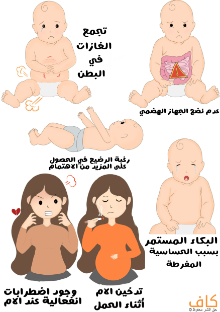 رسم توضيحي لطفل رضيع يظهر مثلث أحمر على جهازه الهضمي دلالة على عضم نضج الجهاز الهضمي و طفل رضيع آخر يُخرج غازات من بطنه الممتلئ بها و طفل رضيع آخر يبكي بالإضافة لامرأة حامل تقوم بالتدخين وأخرى تشعُر بالعصبية