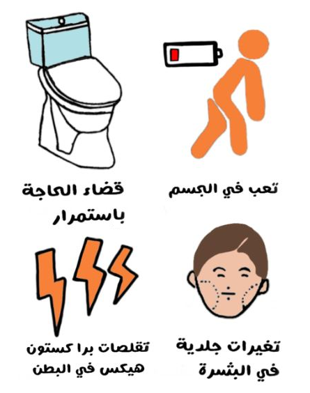 رسم توضيحي لشخص متعب بجانبه أيقونة لبطارية فارغة بالإضافة إلى أيقونة للمرحاض وو جه لشخص منتفخ الخدود