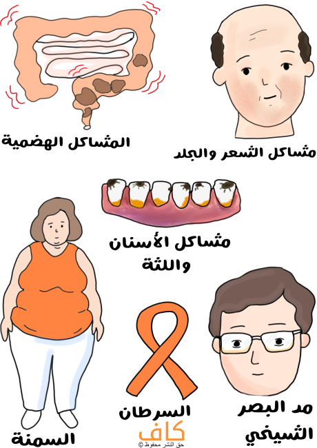 رسم توضيحي لرجُل أصلع وامرأة سمينة وشخص يضع نضارات سميكة بالإضافة لأسنان سفلية مسوسة ومتآكلة
