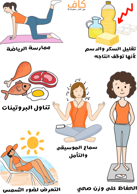 رسم توضيحي لزجاجة فيها عصير أصفر اللون ولوح من الجبن الأصفر وقطع من السكر وبجانبهم سهم أحمر متعرج يتجه نحو الأسفل، ورسمة امرأة تقوم بعمل تمارين رياضية وامرأة أخرى تستمع للموسيقى وتمارس اليوغا بالإضافة لرسمة لسمكة ولحوم وبيض
