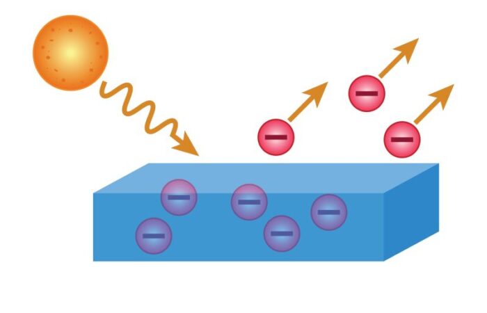 رسم بياني لتأثير المفعول الكهرضوئي