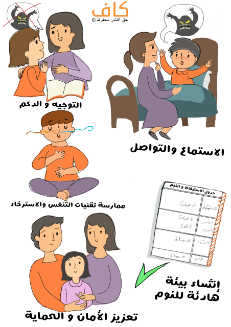 رسم توضيحي لأم تجلس مع ابنها على السرير ويقوم هو بشرح ما رأى من منام مُخيف ورسمة لامرأة تقوم بالتربيت على ظهر ابنتها بالإضافة لأب وأم يقومان باحتضان ابنتهما
