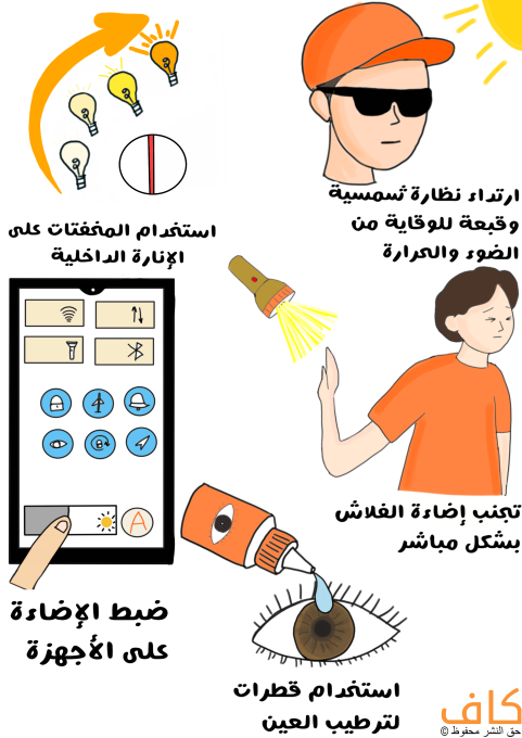 رسم توضيحي لرَجُل يرتدي قُبعة واقية من أشعة الشمس، و مفتاح طاقة كهربائية لإضعاف الإنارة وشخص آخر يضع يده أمام بيل ضوئي ساطع وشخص يقوم بضبط سطوع شاشة التاب اللوحي بالإضافة لرسمة للعين وشخص يقوم بوضع قطرة دوائية بها