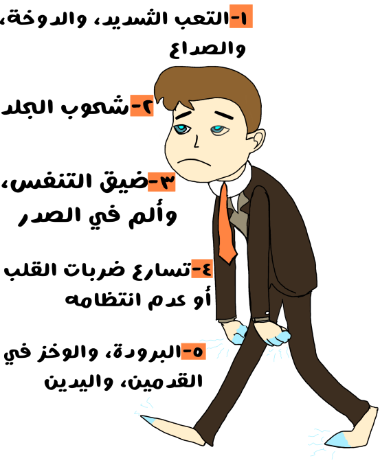 رسم توضيحي لشاب يمشي وهو يشعر بالإرهاق نتيجة لإصابته بفقر الدم الناتج عن نقص الحديد